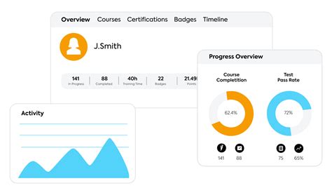 Image result for How to Make Training Module