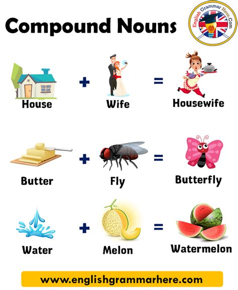 Basic Compounds Kids Science 的图像结果