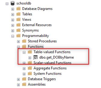 Image result for What Is Built in Function in SQL