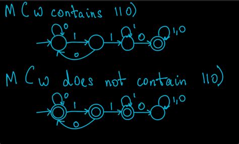 Image result for Regex String Contains Substring