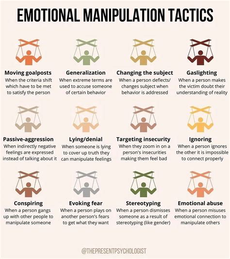 Body Language Infographic 的图像结果