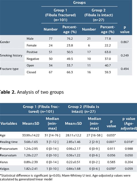 Image result for Statistical Parameter Analysis