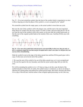 Image result for Periodogram OFDM