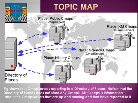 Image result for Topic Map
