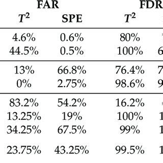 Image result for Fdf Testing