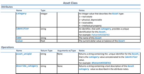 Image result for Property Python UML