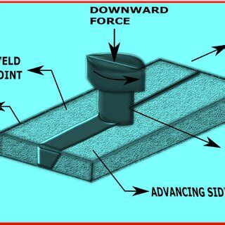 Image result for Spring Steel Sheet Diffusion Welding