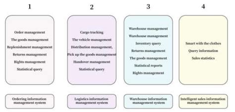 +Hhow to Create the Function Module 的图像结果