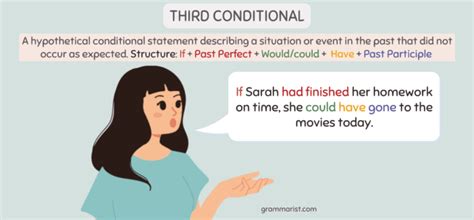 Third Conditional Examples 的图像结果