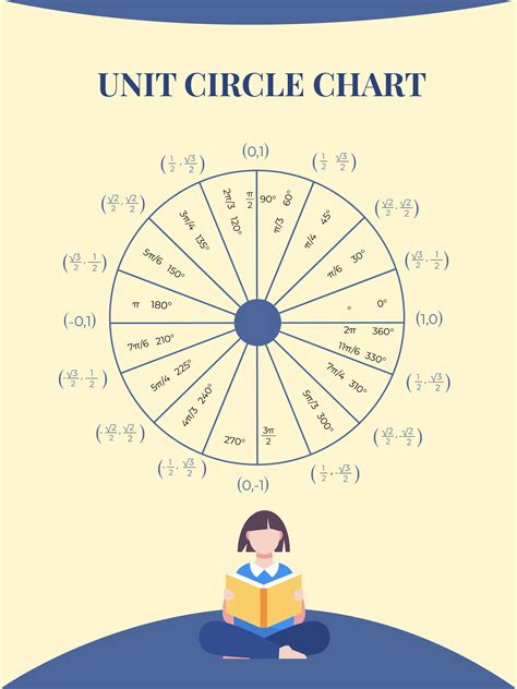 Unit Circle Empty Chart Template - Edit Online & Download Example ...