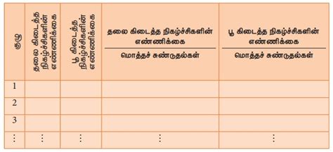 மாணவர் செயல்பாடு கேள்வி பதில்கள் - நிகழ்தகவு | கணக்கு | Student ...