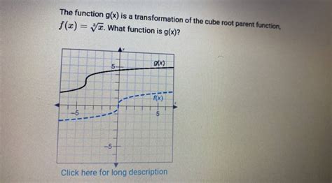 Image result for Cube Root Parent Function