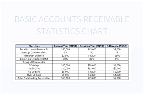 Image result for Accounts Receivable Graph