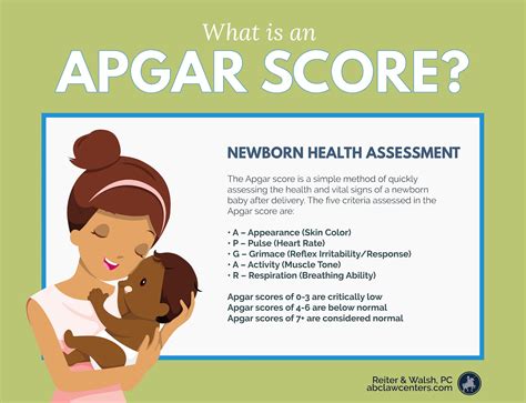 Apgar Score | What is the Apgar Score? | Apgar Score Chart | Apgar Score Full Form Meaning ...