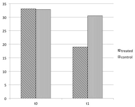A Pilot, Phase II, Observational, Case-Control, 1-Month Study on ...