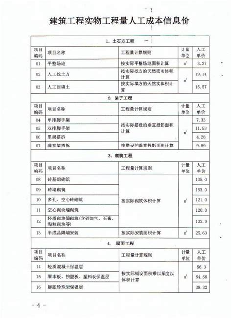 强烈建议收藏！河南省2012年-2016年9月人工指导价汇总-土建造价-筑龙工程造价论坛