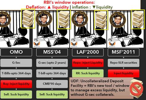 Gist of RBI’s Monetary Policy Developments: 2017-April to 2018-April ...