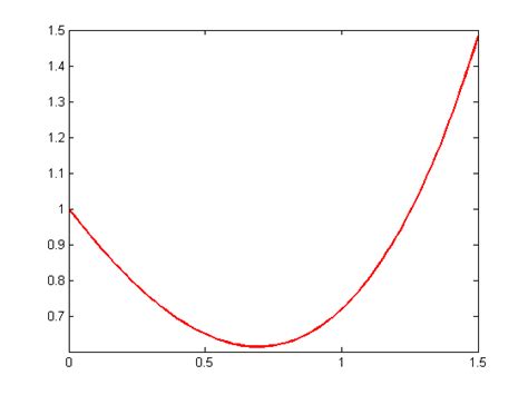 Image result for MATLAB Plot Function