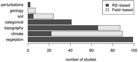 One-Class Classification of Natural Vegetation Using Remote Sensing: A ...