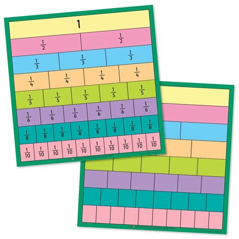Free Printable Fraction Chart