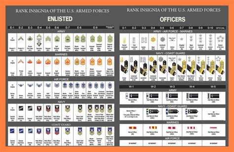 Usaf enlisted ranks - barslomi