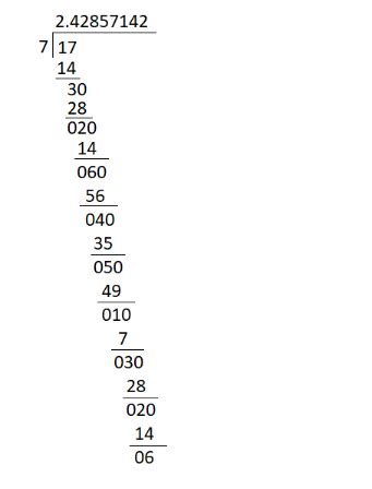 How many digits are there in the repeating block of digits in the ...