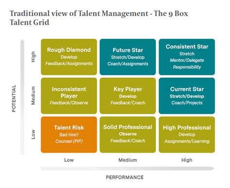 Redefining Talent Management Best Practices: Chief Talent Officer ...