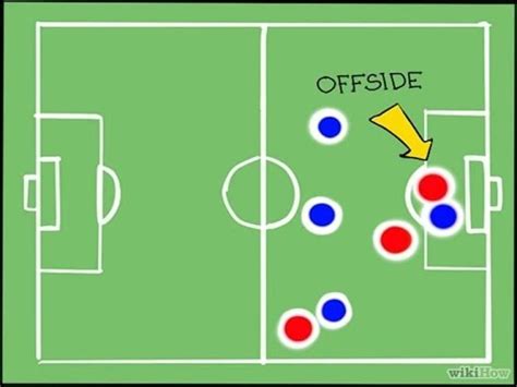 Offside Association Football 的图像结果