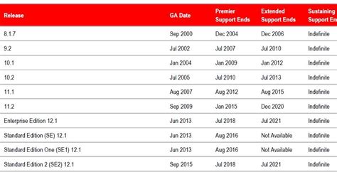 Oracle Support Chart 的图像结果