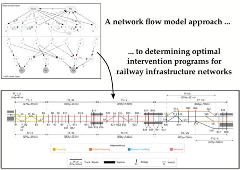 Infrastructures | Special Issue : Railway Infrastructure Engineering