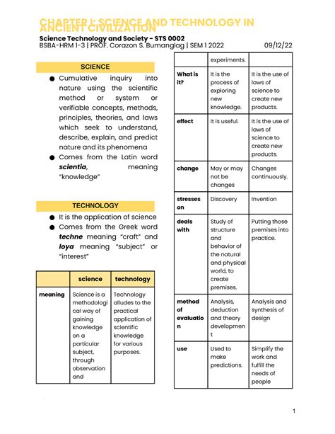 Science Civilization 的图像结果