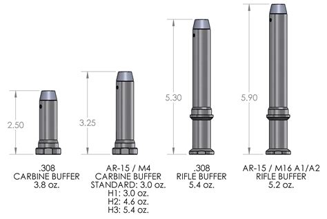 Phase 5 // Standard Carbine Buffer