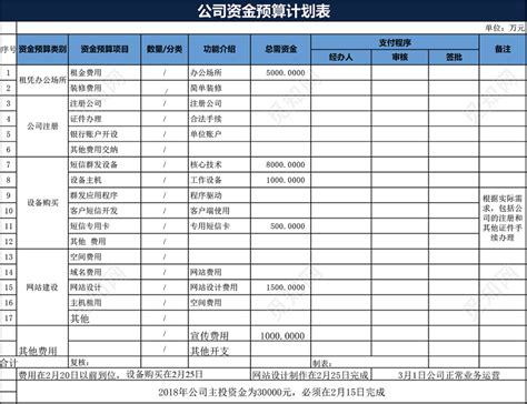 资金用途证明范文（八篇） - 范文118