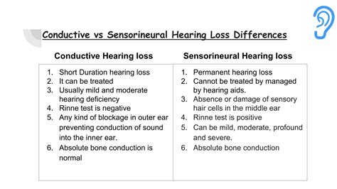 Conductive vs sensorineural hearing loss | PPTX