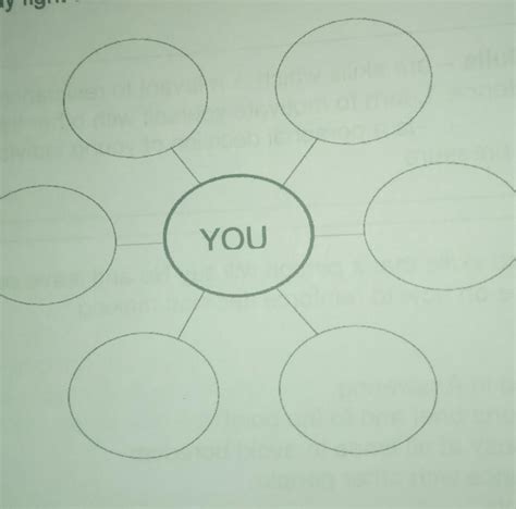Activity 1: Concept Map/ Graphic organizerDraw or Create a concept map ...