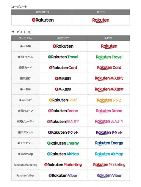 Image result for Python Calander Dates Visualisatoin