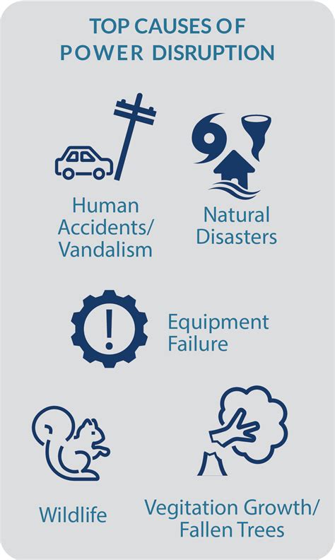 Emergency Program Manager 的图像结果