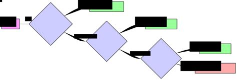 Image result for How to Create Video.html Coords