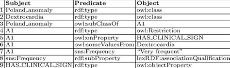 Image result for Association Mapping Applications