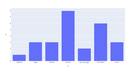 Image result for Python Boolean Map