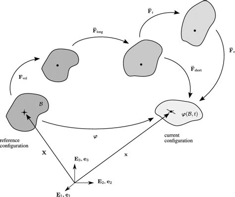 Image result for Homogeneous Solid Equation