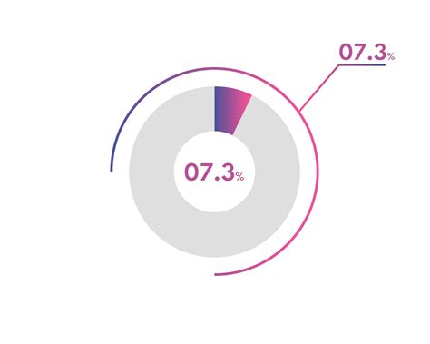 7.3 Percentage circle diagrams Infographics vector, circle diagram ...