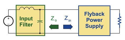 Power Supply Input Filter Design 的图像结果