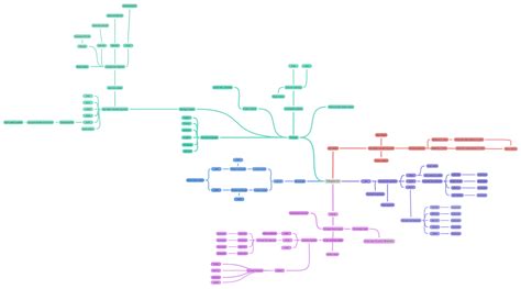 Image result for Telegram API Bot Diagram