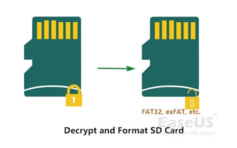Image result for Encrypt SD Card