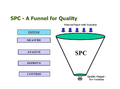 JavaScript SPC Control Chart 的图像结果