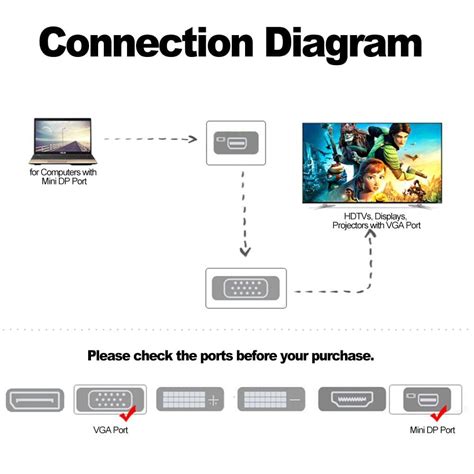 Mini DP to VGA Converter Male DisplayPort Port to VGA Female– UNIQKART