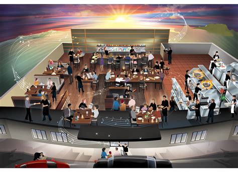 Image result for What Is a Learning Context Map