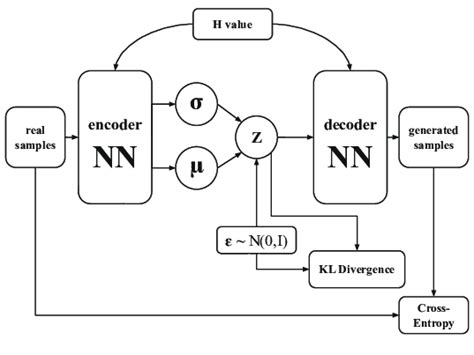 Image result for Var Autoencoder IBM