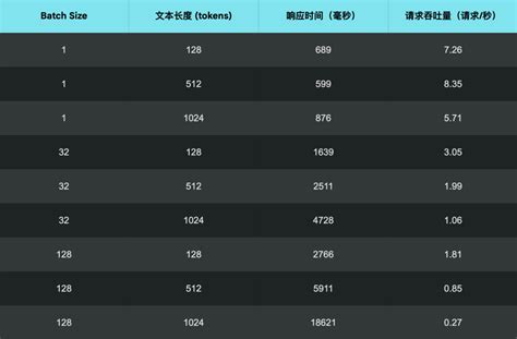 Ai 应底座 的图像结果